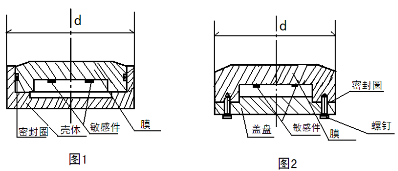 自動(dòng)化安全監(jiān)測(cè)工程