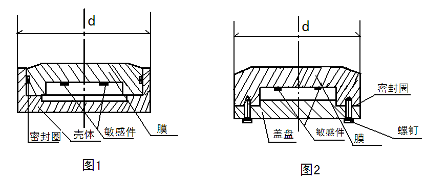 自動(dòng)化安全監(jiān)測(cè)工程