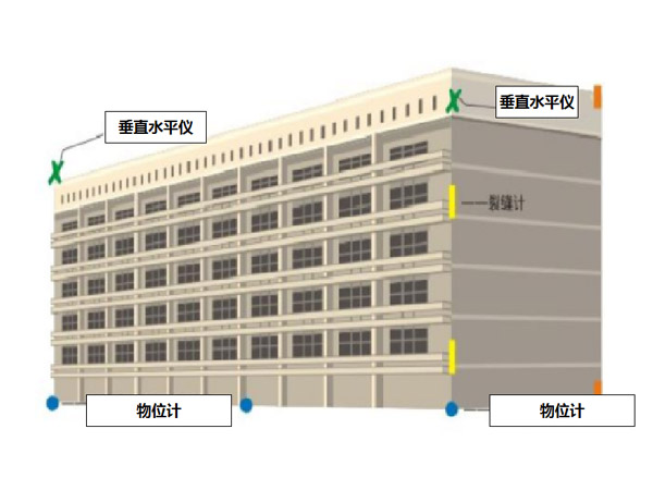 橋梁監(jiān)測,邊坡監(jiān)測,靜力水準儀,固定式測斜儀,全向位移計,傾角儀,房屋監(jiān)測