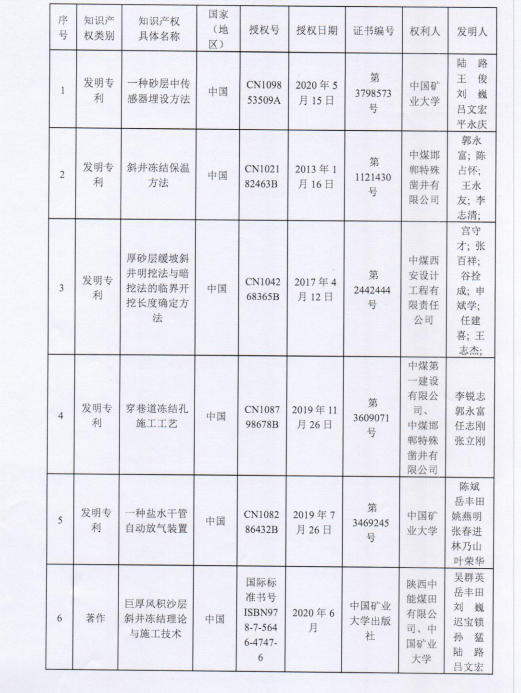 自動化安全監測工程