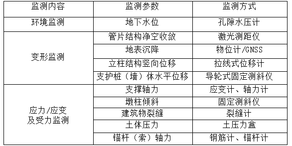 橋梁監測,邊坡監測,靜力水準儀,固定式測斜儀,全向位移計,傾角儀,房屋監測