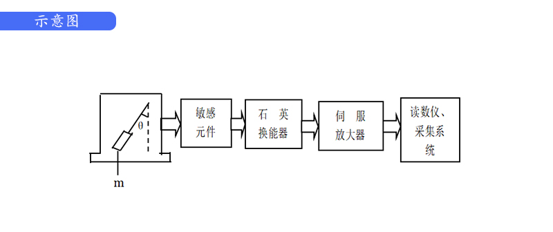 橋梁監(jiān)測,邊坡監(jiān)測,靜力水準(zhǔn)儀,固定式測斜儀,全向位移計,傾角儀,房屋監(jiān)測